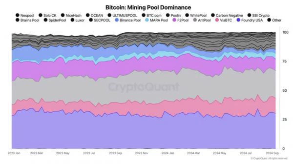 Специалисты отметили значительное падение эффективности майнинга Bitcoin в августе. Что будет с промышленностью далее?