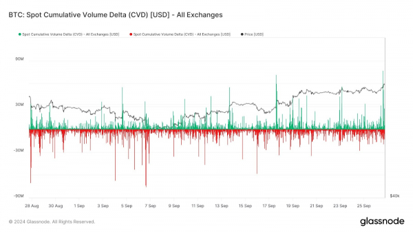 Bitcoin превысил $66 000. Премия Coinbase указала на розничный спрос