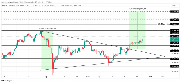 Чего ожидать финансистам от bitcoin (BTC) в октябре 2024 года