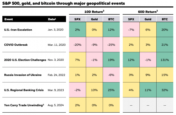 Специалисты BlackRock провели детализированный изучение Bitcoin. Стоит вкладывать в криптографическую валюту в период кризисного положения дел?