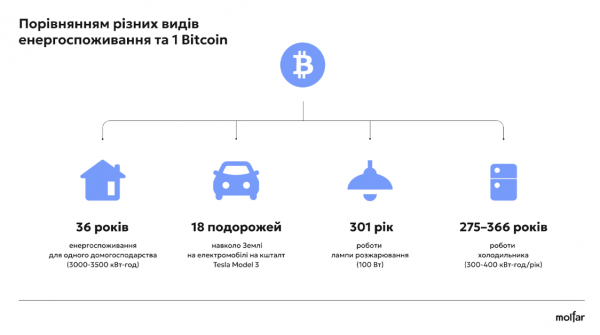 Специалисты изучили угрозу майнинга для энергетики Украины