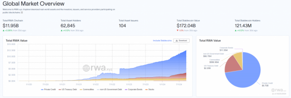 Securitize добавляет Wormhole для мультичейновых токенов RWA