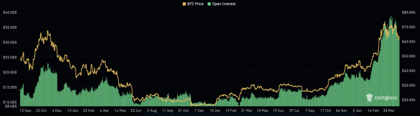 Биткоин на пороге нового исторического максимума — прогноз Bitfinex