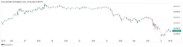 Bitcoin нацелился на $220 тыс., данные RSI говорят о том, что верхушка цикла еще не достигнута