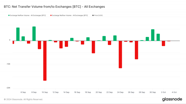 Bitcoin вступил в фазу неясности