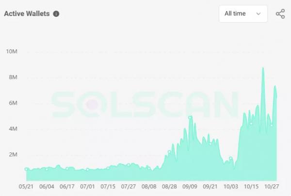 Canary Capital подала заявку на спотовый ETF на базе Solana