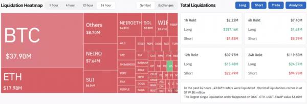 Стоимость bitcoin протестировала уровень $63 000