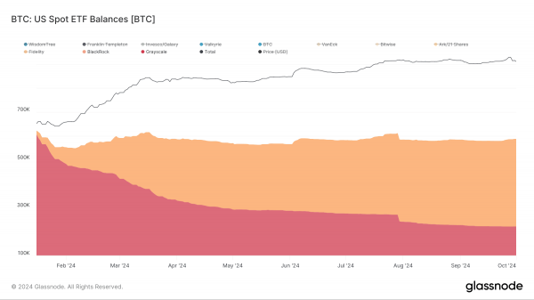 Grayscale Investments обошла BlackRock по уровню дохода от спотового bitcoin-ETF