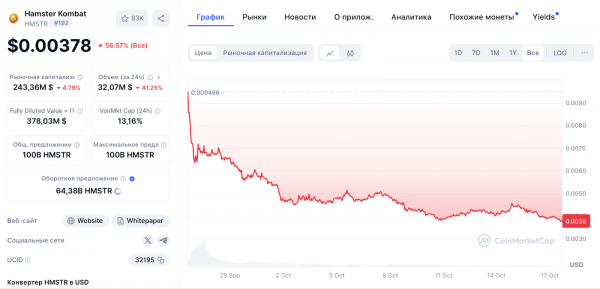 Команда Hamster Kombat пояснила обвал цены HMSTR