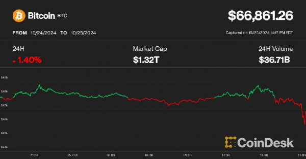 Криптo Rally сорвано отчетом Министерства юстиции США о расследовании Tether