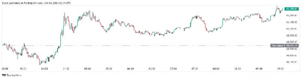 МВФ вторично попросил Сальвадор осуществить пересмотр отношение к bitcoin