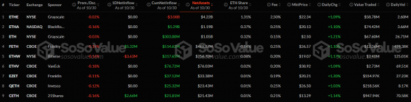 Приток капитала в спотовые bitcoin-ETF достиг второго по размеру значения на протяжении всей истории