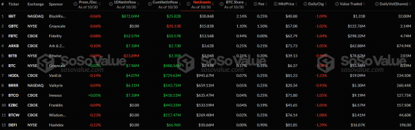 Приток капитала в спотовые bitcoin-ETF достиг второго по размеру значения на протяжении всей истории