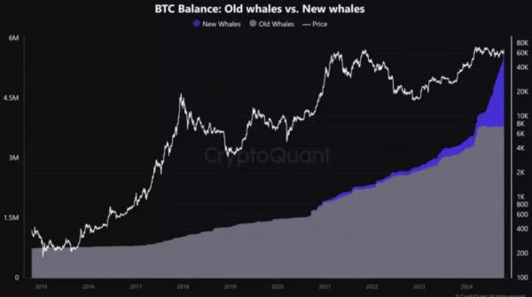 Запасы bitcoin-бирж свалились до долголетнего минимума