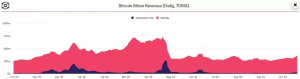 Сложность майнинга биткоина обновила максимум