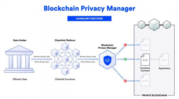 Сооснователь Chainlink представил блокчейн-платежи для TradFi