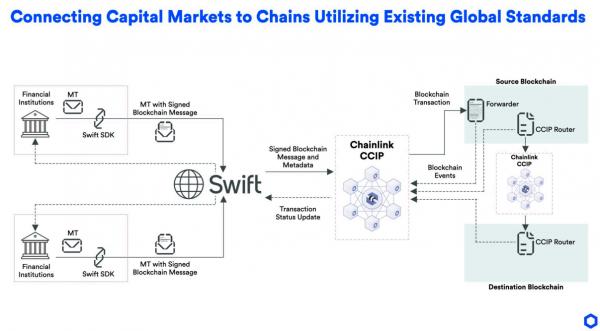 Сооснователь Chainlink представил блокчейн-платежи для TradFi