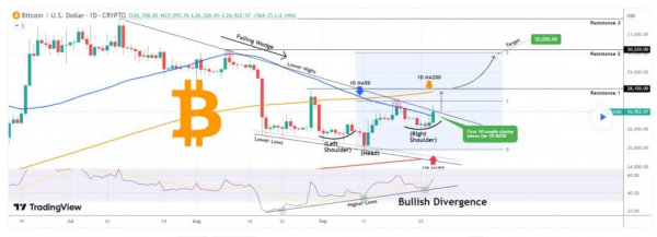 TradingShot: к окончанию 2024 года bitcoin повысится в цене до $88 000