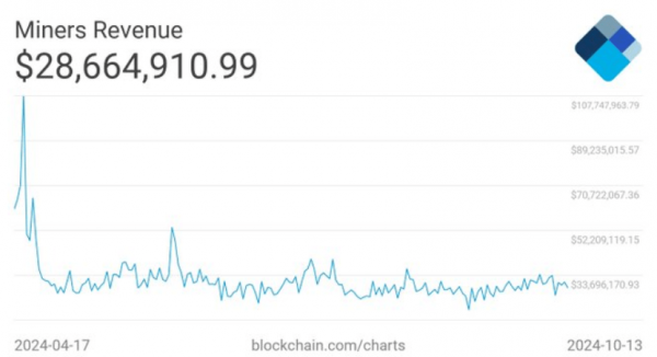 В сентябре эффективность майнинга bitcoin опять свалилась