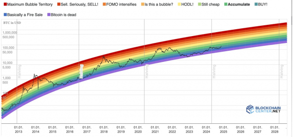 Bitcoin 2024: 10 месяцев в обзоре, главные вехи и прогнозы профессионалов на конец года