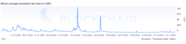 Bitcoin 2024: 10 месяцев в обзоре, главные вехи и прогнозы профессионалов на конец года