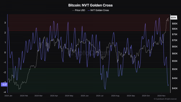 Bitcoin: «золотой крест» NVT намекает, что $93 000 — это не предел