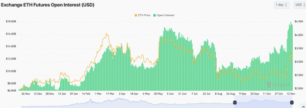 Bitwise приобретает сертификат сервиса стейкинга Ethereum. Что будет дальше с ценой ETH?