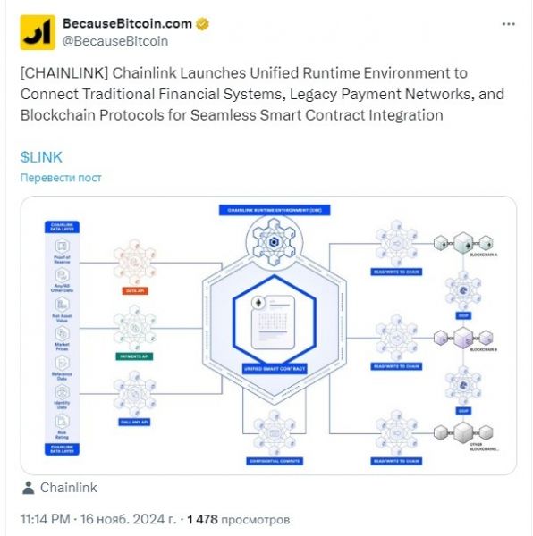 Chainlink сделал площадку для интеграции банками блокчейна