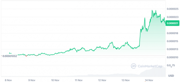 
                    DTX Exchange (DTX) привлёк от сторонников PEPE и XRP $7,7 млн                