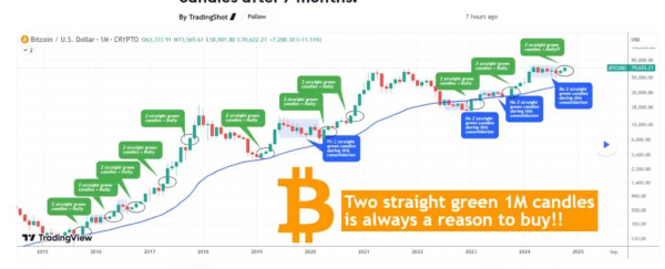 Имеется ли ещё время приобрести bitcoin до последующего ралли?