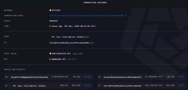 Mt.Gox перевела из прохладного кошелька биткоины на $35 млн