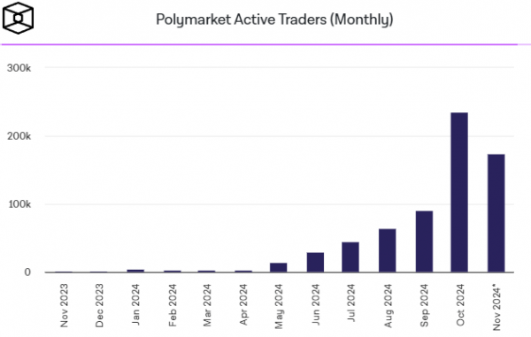 Polymarket снова анонсировала выпуск собственного токена и его airdrop