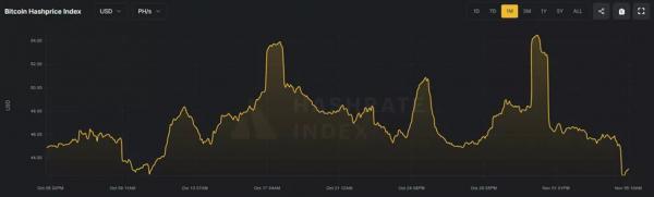 Трудность майнинга bitcoin в первый раз в истории превысила 100 T