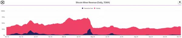 Трудность майнинга bitcoin в первый раз в истории превысила 100 T