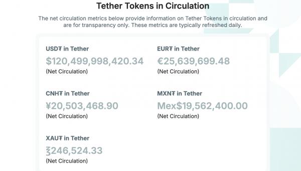 Tether перемещает свыше 2 миллиардов USDT в Ethereum