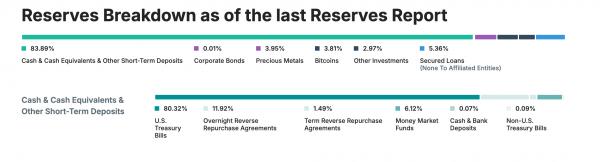 Tether перемещает свыше 2 миллиардов USDT в Ethereum