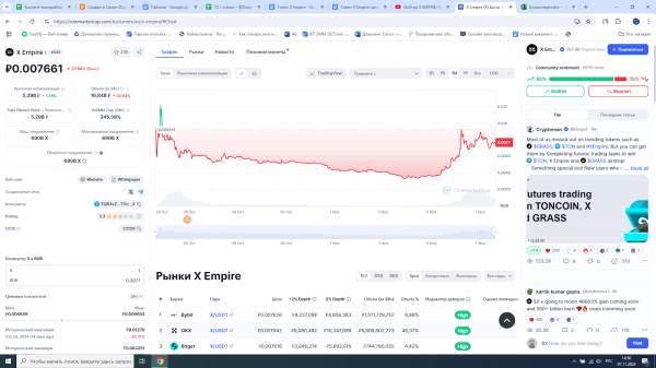 Токен X Empire: стоимость и прогнозы монеты Маск Эмпайр